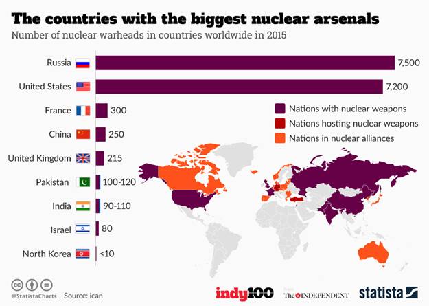 Major Challenges Australia faces over next 10 Years