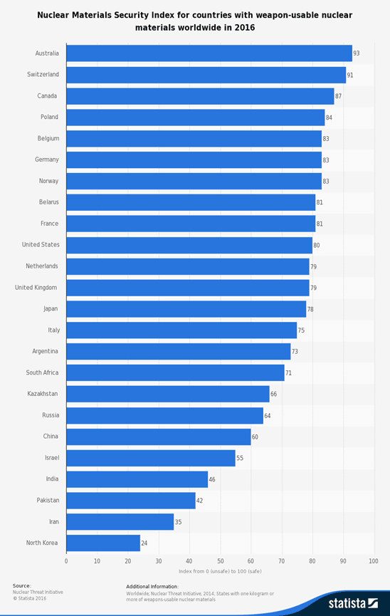 Major Challenges Australia faces over next 10 Years