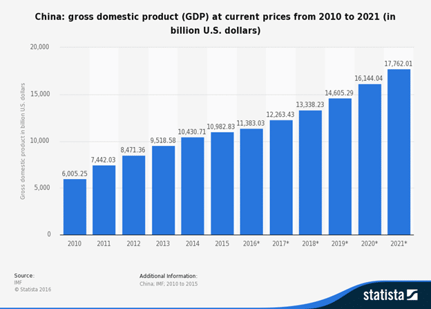 Major Challenges Australia faces over next 10 Years
