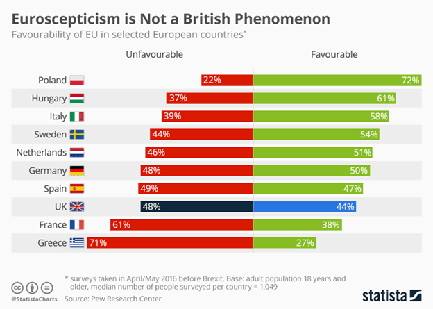 Rise of Populism
