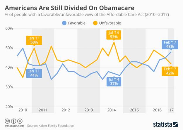 Rise of Populism