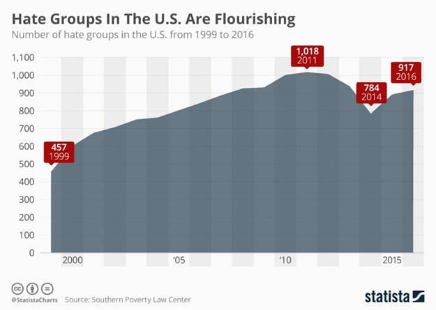 Rise of Populism