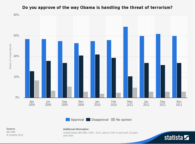 Barack Obama’s Greatest Achievements