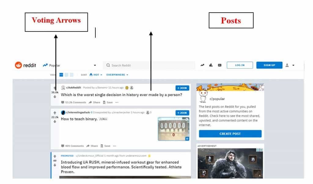 Reddit posts A complete guide to Reddit