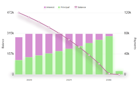 How to Easily Pay off Your 500k Mortgage in 10 Years