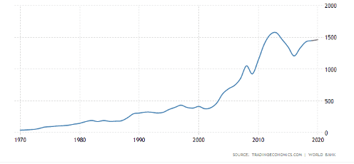 The Australian Economy - How Does It Work?