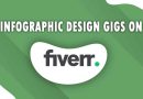 The Best Infographic Design on Fiverr