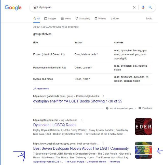 Click-through-rate Method lgbt