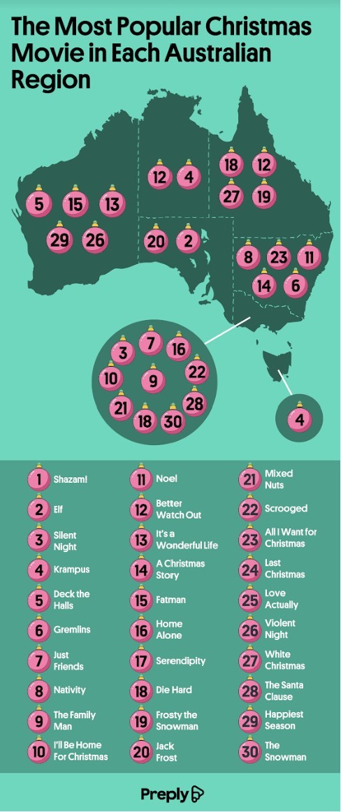 The most popular Christmas movies mapped to Australian states and territories with cartoon movie icons.